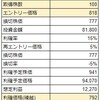 5月28日エントリー