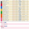 秋華賞　G1 予想【１０月１３日競馬予想】