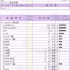 アレルギー性鼻炎とうまくつきあうための10のこと（長文注意）