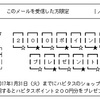 【期間限定】ハピタス どの広告利用でも200円分のボーナスポイントプレゼント中！攻略法は？