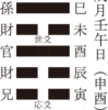 占例：私の体調状況／諸連絡