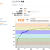 AtCoder 橙になりました