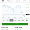 2019/7/5 収支報告 損失-691,972円