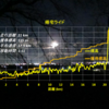 帰宅ライドと2024年1月末の騰落率