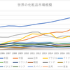 どこの化粧品をお使い？