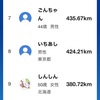 板橋Cityマラソン 14日目『限界突破チャレンジ』☆20220315