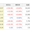 1/16（月）正念場を迎える日本株！　短期リバウンドもあり得るか？