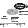 ナレッジ・イノベーション―持続的な知識創造を支える組織と情報―(野村，2004) を読んで