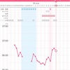 ★23周期目 D19 高温期3日目　1人目妊娠時の基礎体温表