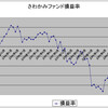 ５９ヶ月目