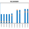 1分で読める6/17 (月) の市況概要