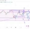 3月5日(火)のFX予想
