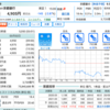 8369京都銀行　2022年3月3日