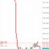 もうはまだなりドル円急落
