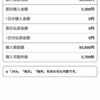 12月1日　　１０万円チャレンジ