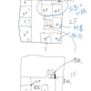 学生の頃のことを思い出したら　2