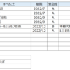 2022年　すべきことリスト