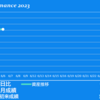 2023/6/6(火)揺り戻し