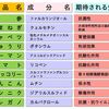 素晴らしすぎる日常食べる食品の健康効果