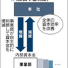 事業部制とカンパニー制の違いって何？　【パナソニックの例】