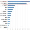 子宮頚癌ワクチンは子宮頚癌よりも37倍の致死的です