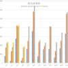 現在の資産と配当金(2022年4月末時点) 