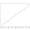 Pythonのmatplotlibでグラフを作成して画像に保存する方法