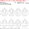 第42回三戸杯(中学校の部)