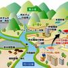 「流域治水」2023年８月２５日