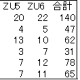 ズッキーニ栽培 119 101 95日目