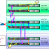 Catalyst3550とCatalyst2950でVLANをMHSRP、STP（mode mst）、EtherChannelを用いて冗長化して構成する