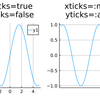 ([xy]|)ticks(Plots.jl (GR))