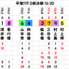 平塚日本選手権競輪の予想