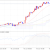  2017/6/15〜6/16のドル円とユーロドル