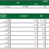 11/9　　デイトレ結果