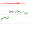 ■本日の結果■BitCoinアービトラージ取引シュミレーション結果（2019年4月15日）