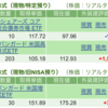 保有銘柄について(2024年2月8日)