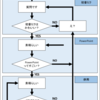 【PowerPoint】パワポがなかったら卒論は書けなかった話をする【パワポすごい】