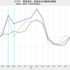 2019/4Q　イラク　経常収支均衡原油価格(2020年)　59.40 ドル／バレル　△