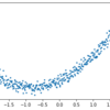 Tensorflow 2.Xでの線形回帰