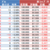 ウェルスナビ（WealthNavi）　楽ラップ状況 3月7日