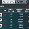 ネガティブな予想が出続けるトルコリラ