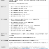 楽天証券の購入投信を楽天プラスの商品に変更した