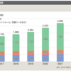 EdTechの市場規模と関連サービス（備忘メモ）