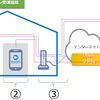 さぽぉたぁ日記 初級向けWeb脆弱性トレーニング編