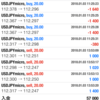 １月３日の成績