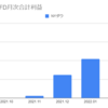  2022年2月のトラリピCFDの利益は47,606円でした