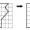 図形を２分割して正方形を再構成する問題（６）