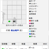 開幕戦を何とか勝利したカープだけど、課題が山積している件