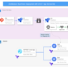 Slotを用いたAppServiceのステージング環境とAzureDevOps PipelineのリリースによるBlueGreen Deployment